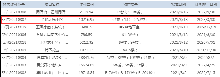 福州市不动产登记和交易中心官网截图